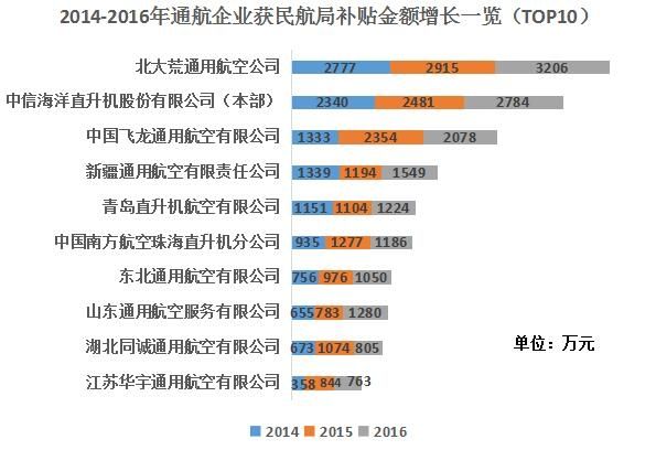 2014-2016ͨI(y)@񺽾a(b)N~Lһ[TOP10