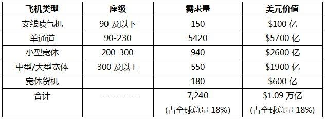 ˾l(f)2017-2036ЇЈwC(j)